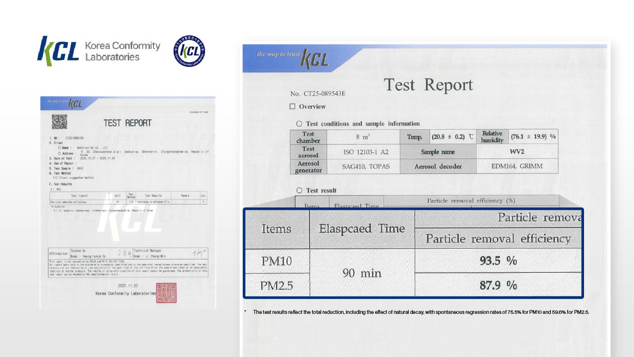 PM10, PM2.5 Reduction Test Report