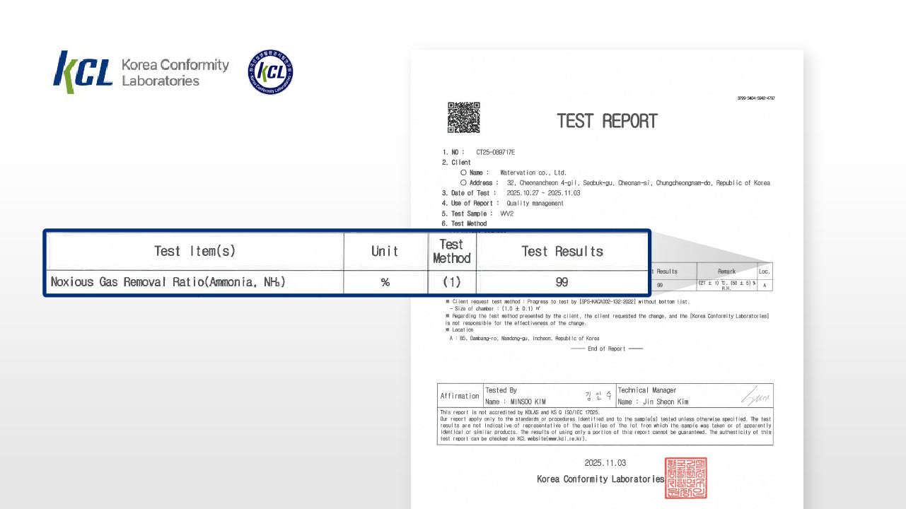 Ammonia Reduction Test Report